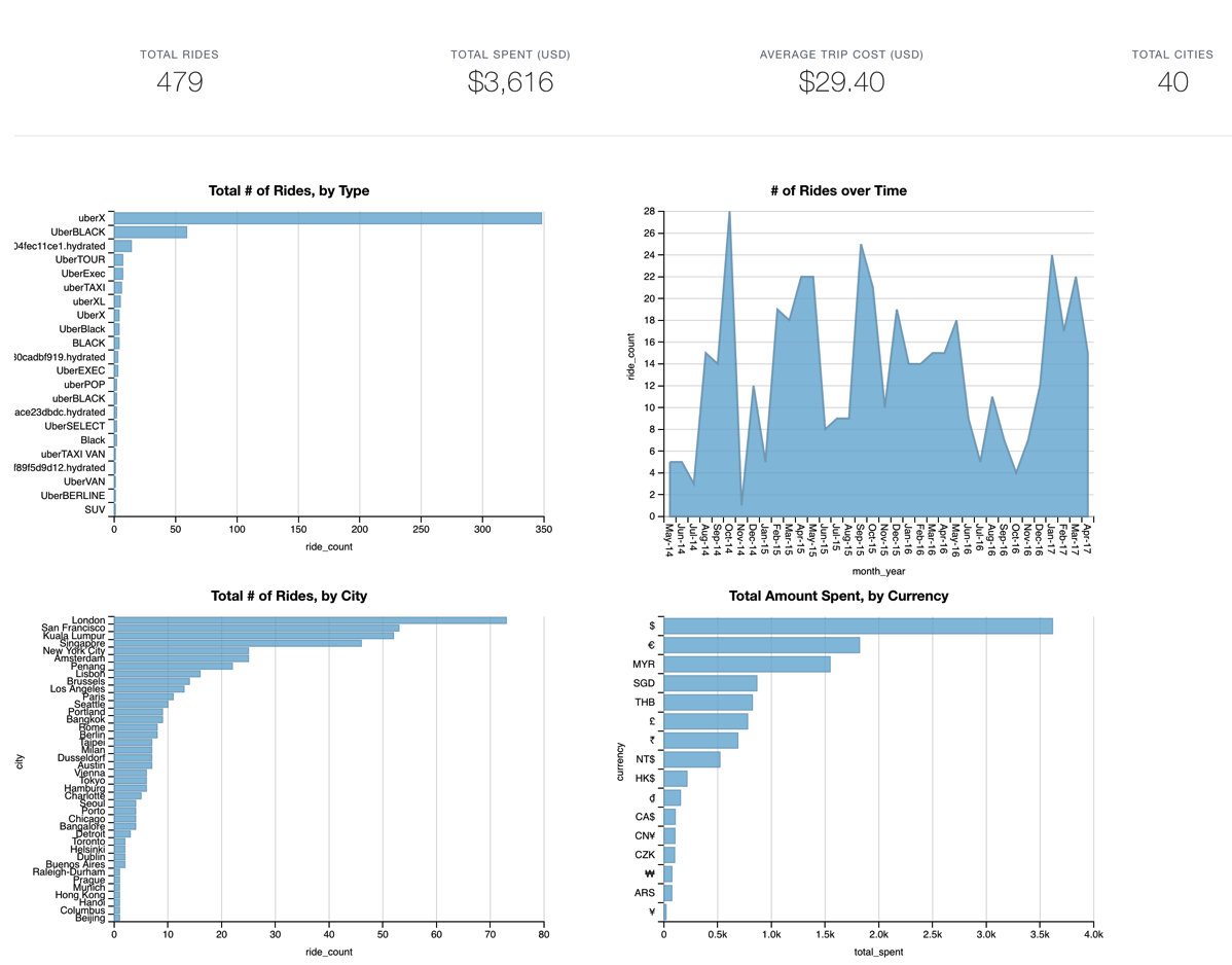 Uber_Data_Visualizer.png Uber Data Visualizer
